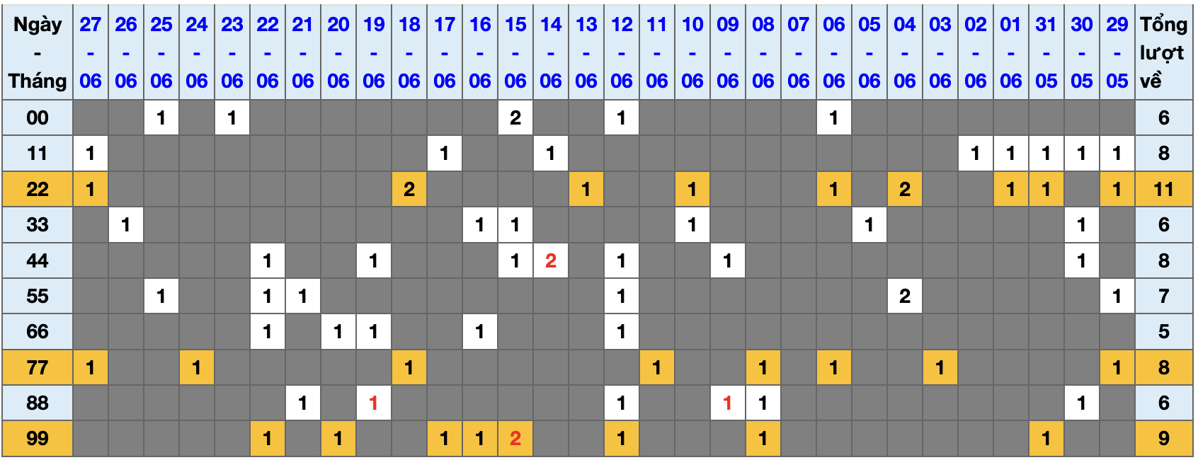 Thống kê kép XSMB 2862025 - Phân tích XSMB Thứ 7 hôm nay 1 Thống kê kép XSMB 2862025 - Phân tích XSMB Thứ 7 hôm nay 1