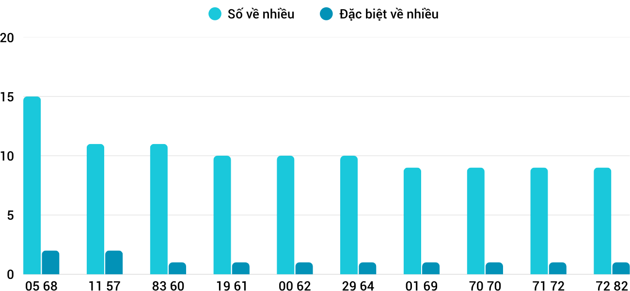 Thống kê XSMT 172025 - Phân tích Xổ số Miền Trung 1-7 Thứ 3 3 Thống kê XSMT 172025 - Phân tích Xổ số Miền Trung 1-7 Thứ 3 3