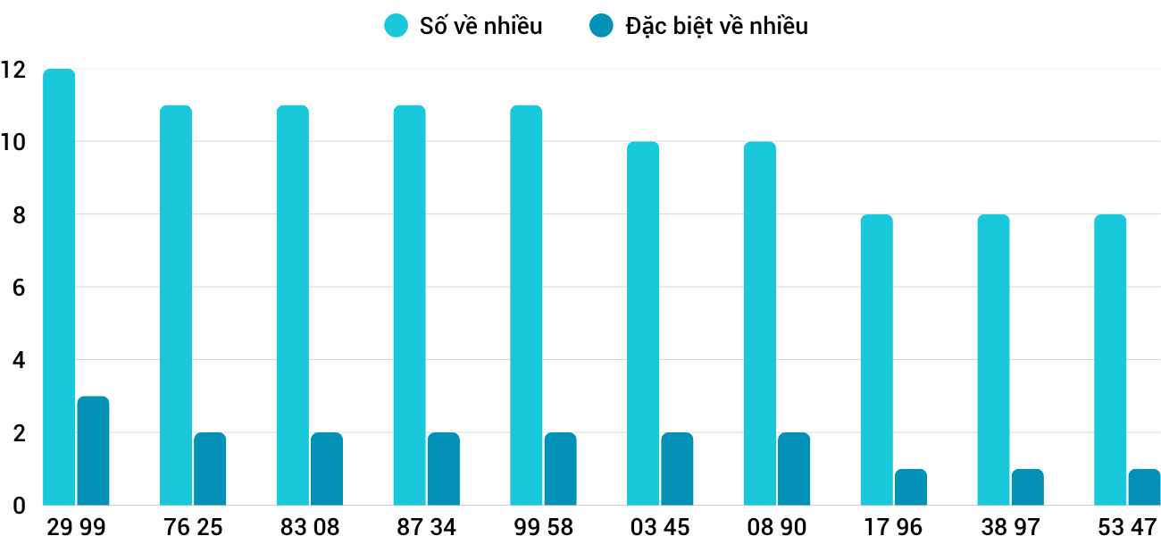 Thống kê XSMT 472025 - Phân tích Xổ số Miền Trung 4-7 Thứ 6 1