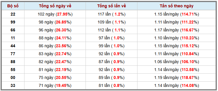 Thống kê kép XSMB 172025 - Phân tích XSMB Thứ 3 hôm nay 3