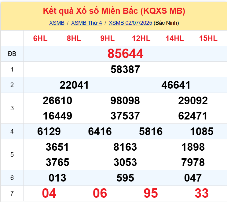 Thống Kê XSMB 03072025 - Tổng Hợp Xổ Số Miền Bắc Thứ 5 ngày 37 1 Thống Kê XSMB 03072025 - Tổng Hợp Xổ Số Miền Bắc Thứ 5 ngày 37 1