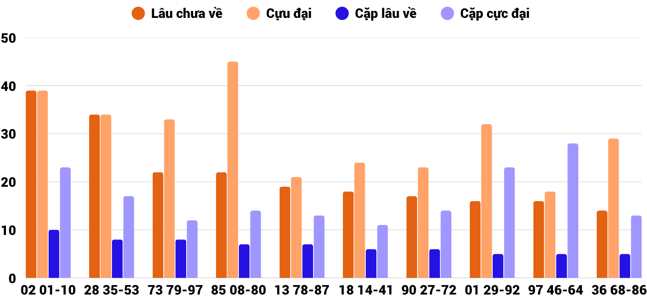 Thống kê XSMT 672025 - Phân tích Xổ số Miền Trung 6-7 Chủ nhật 2