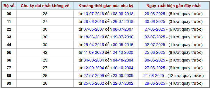 Thống kê kép XSMB 372025 - Phân tích XSMB Thứ 5 hôm nay 2