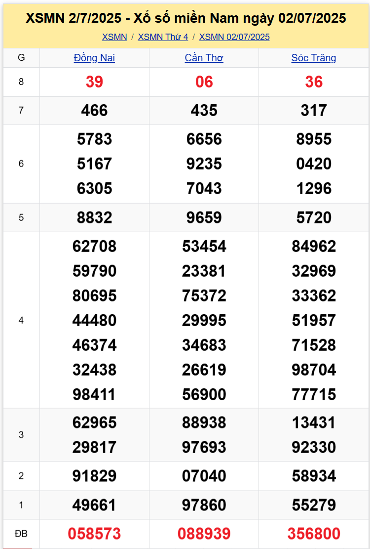 Thống Kê XSMN 09072025 - Tổng Hợp Xổ Số Miền Nam Thứ 4 ngày 97 1