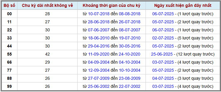 Thống kê kép XSMB 772025 - Phân tích XSMB Thứ 2 hôm nay 2