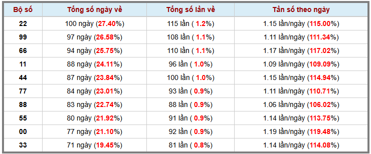 Thống kê kép XSMB 772025 - Phân tích XSMB Thứ 2 hôm nay 3
