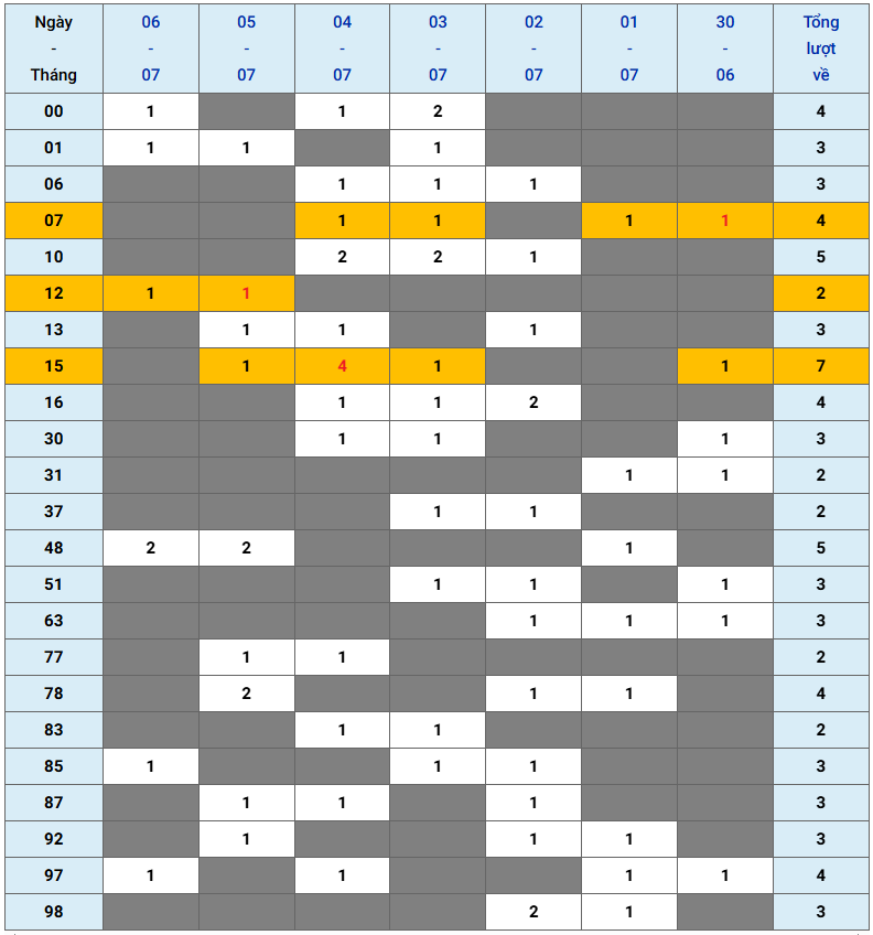 XSMB tuần qua có gì Tuần từ 3062025 đến 672025 3