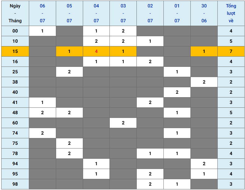 XSMB tuần qua có gì Tuần từ 3062025 đến 672025 2