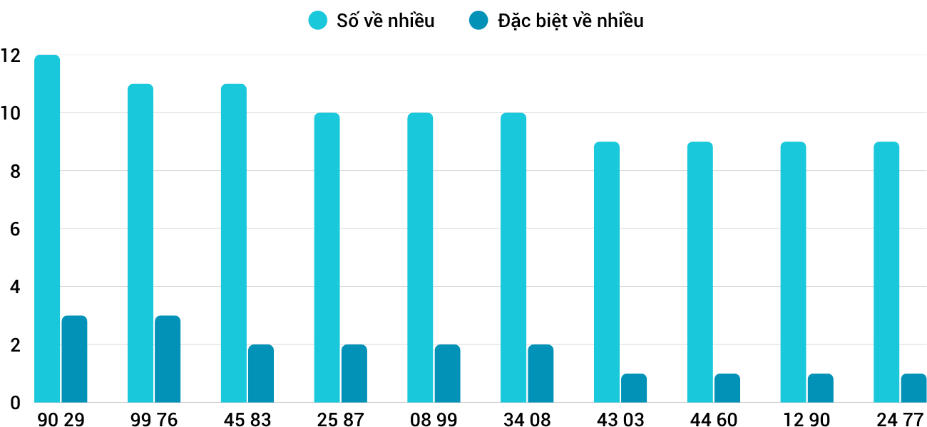 Thống kê XSMT 1172025 - Phân tích Xổ số Miền Trung 11-7 Thứ 6 1