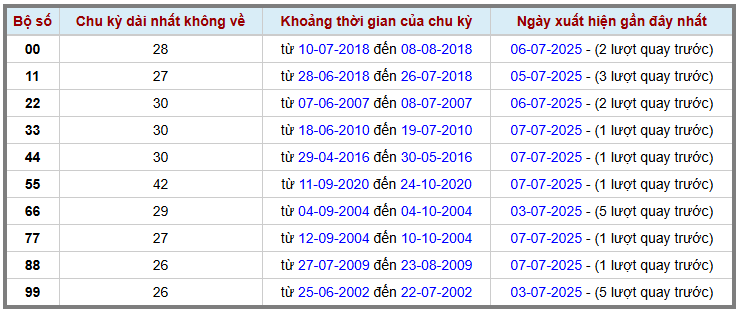 Thống kê kép XSMB 872025 - Phân tích XSMB Thứ 3 hôm nay 2