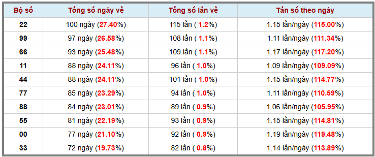 Thống kê kép XSMB 872025 - Phân tích XSMB Thứ 3 hôm nay 3