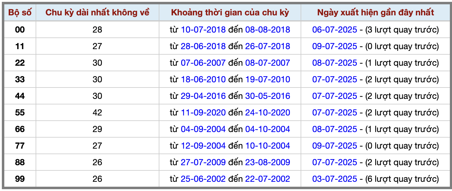 Thống kê kép XSMB 1072025 - Phân tích XSMB Thứ 5 hôm nay 2 Thống kê kép XSMB 1072025 - Phân tích XSMB Thứ 5 hôm nay 2