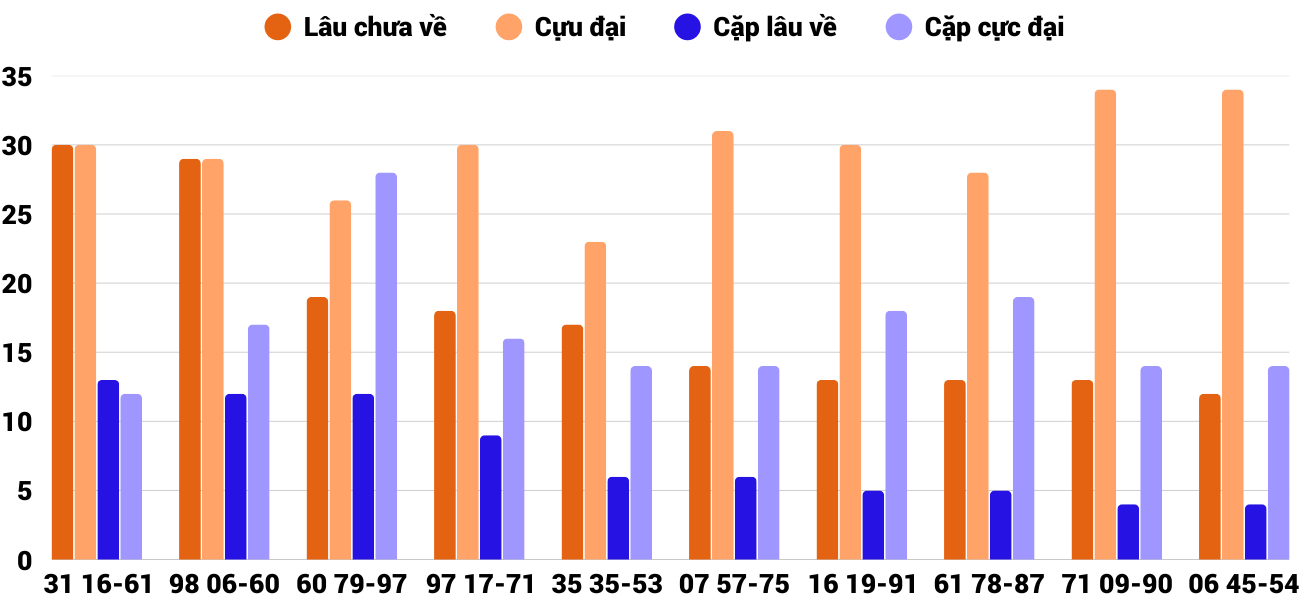 Thống kê XSMT 1472025 - Phân tích Xổ số Miền Trung 14-7 Thứ 2 2 Thống kê XSMT 1472025 - Phân tích Xổ số Miền Trung 14-7 Thứ 2 2