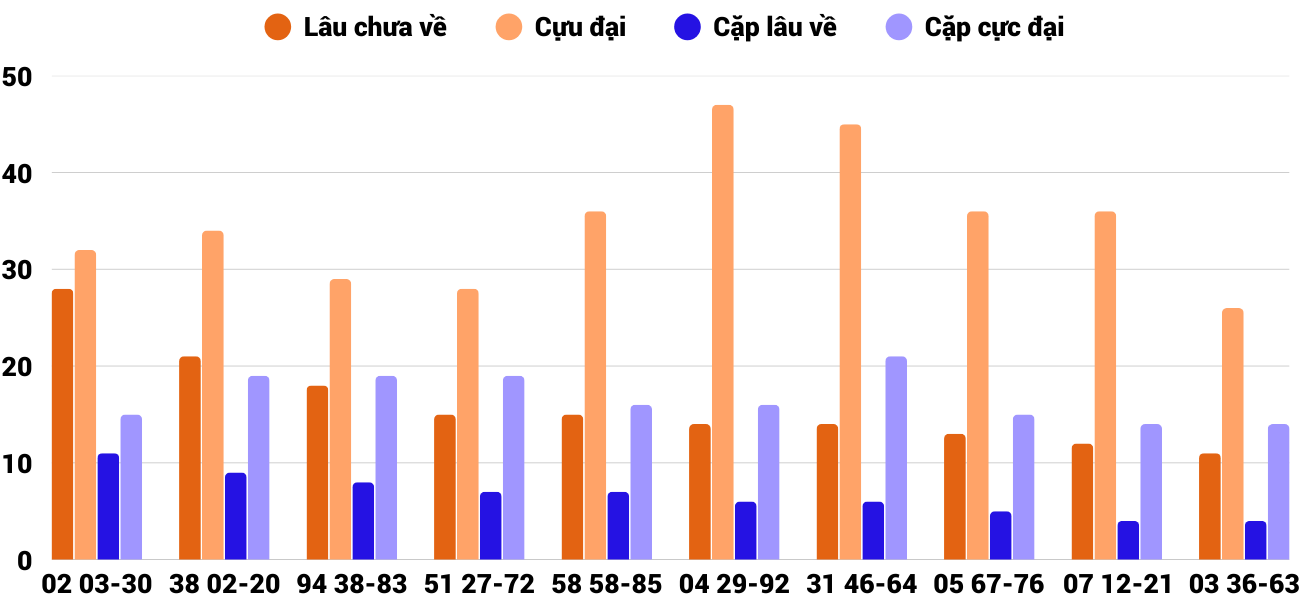 Thống kê XSMT 1372025 - Phân tích Xổ số Miền Trung 13-7 Chủ nhật 6