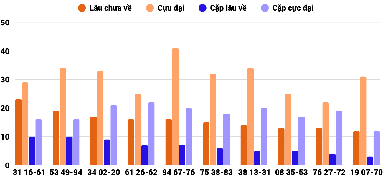 Thống kê XSMT 1372025 - Phân tích Xổ số Miền Trung 13-7 Chủ nhật 4