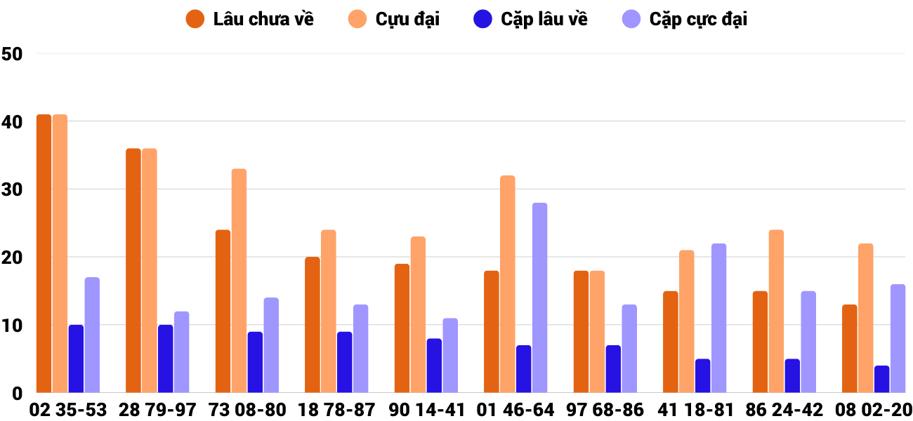 Thống kê XSMT 1372025 - Phân tích Xổ số Miền Trung 13-7 Chủ nhật 2