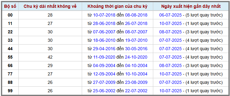Thống kê kép XSMB 1172025 - Phân tích XSMB Thứ 6 hôm nay 2