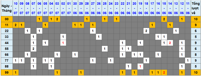 Thống kê kép XSMB 1172025 - Phân tích XSMB Thứ 6 hôm nay 1