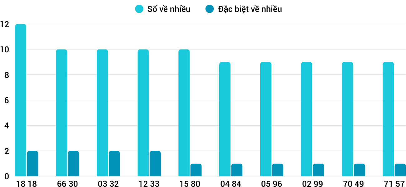 Thống kê XSMT 1472025 - Phân tích Xổ số Miền Trung 14-7 Thứ 2 1 Thống kê XSMT 1472025 - Phân tích Xổ số Miền Trung 14-7 Thứ 2 1