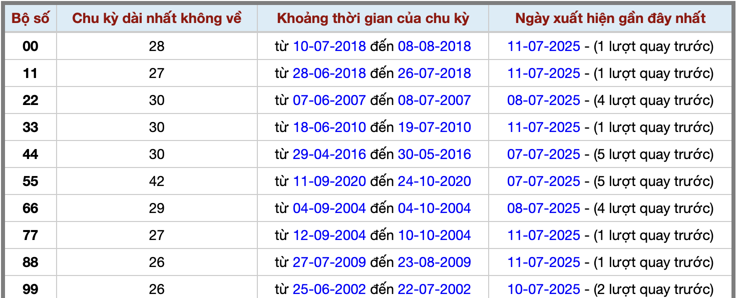 Thống kê kép XSMB 1272025 - Phân tích XSMB Thứ 7 hôm nay 2 Thống kê kép XSMB 1272025 - Phân tích XSMB Thứ 7 hôm nay 2