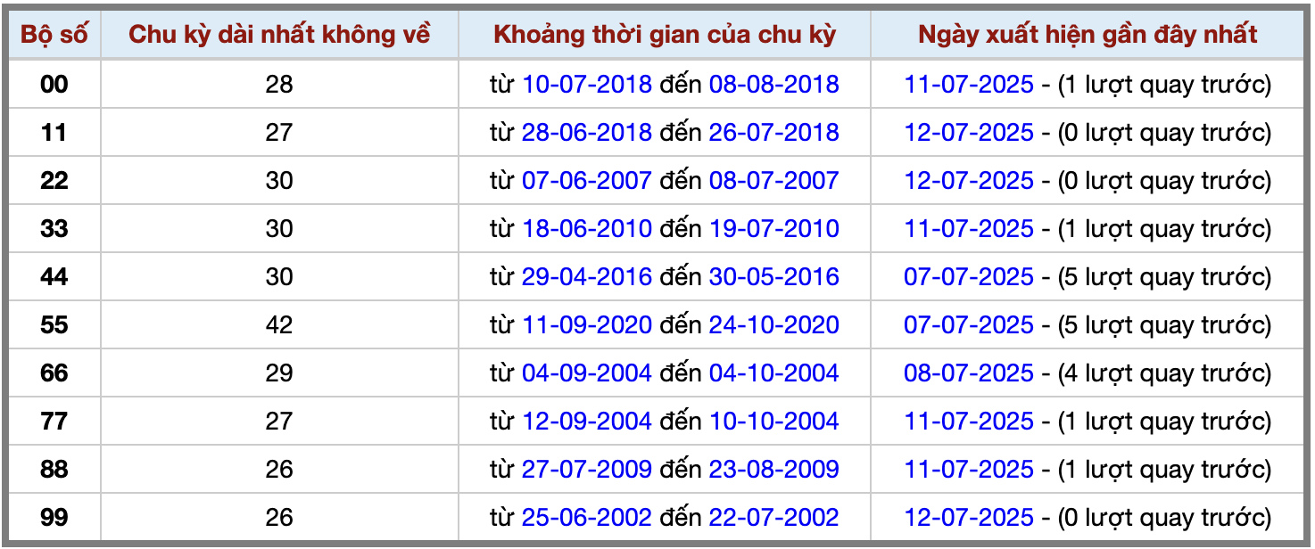 Thống kê kép XSMB 1372025 - Phân tích XSMB Chủ nhật hôm nay 2