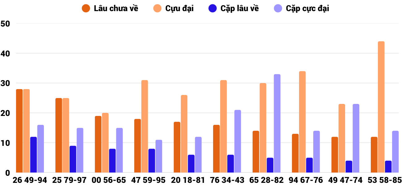 Thống kê XSMT 1772025 - Phân tích Xổ số Miền Trung 17-7 Thứ 5 2 Thống kê XSMT 1772025 - Phân tích Xổ số Miền Trung 17-7 Thứ 5 2