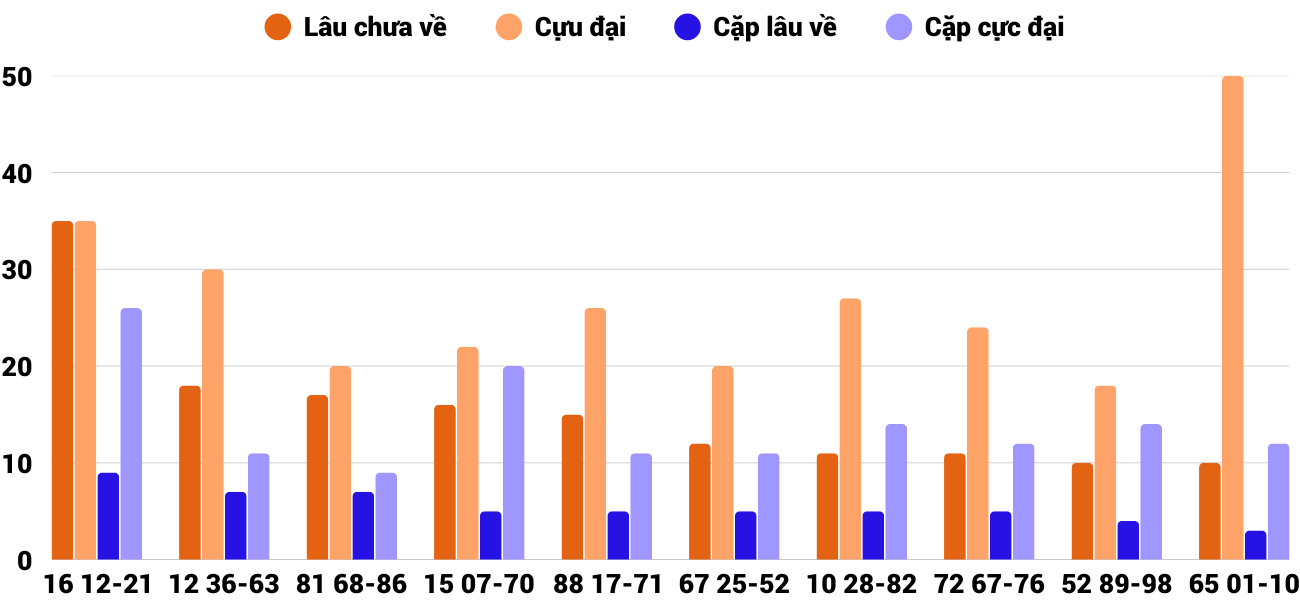 Thong-ke-cap-so-lau-chua-xuat-hien-xsgl-18-7-2025 Thong-ke-cap-so-lau-chua-xuat-hien-xsgl-18-7-2025