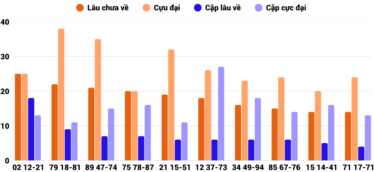 Thong-ke-cap-so-lau-chua-xuat-hien-xsnt-18-7-2025 Thong-ke-cap-so-lau-chua-xuat-hien-xsnt-18-7-2025