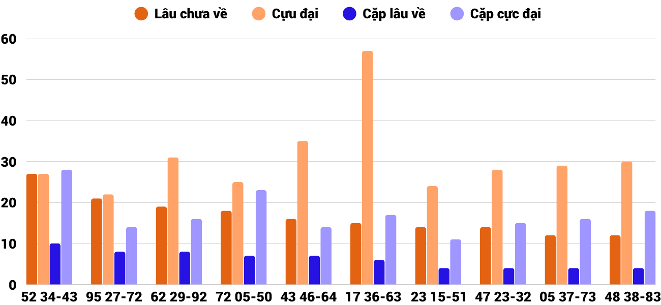 Thống kê XSMT 1772025 - Phân tích Xổ số Miền Trung 17-7 Thứ 5 4 Thống kê XSMT 1772025 - Phân tích Xổ số Miền Trung 17-7 Thứ 5 4