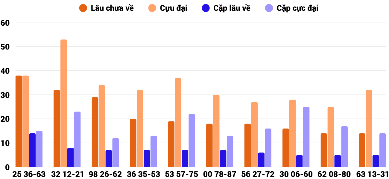Thống kê XSMT 1772025 - Phân tích Xổ số Miền Trung 17-7 Thứ 5 6 Thống kê XSMT 1772025 - Phân tích Xổ số Miền Trung 17-7 Thứ 5 6