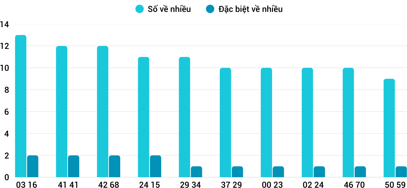 Thống kê XSMT 1772025 - Phân tích Xổ số Miền Trung 17-7 Thứ 5 5 Thống kê XSMT 1772025 - Phân tích Xổ số Miền Trung 17-7 Thứ 5 5