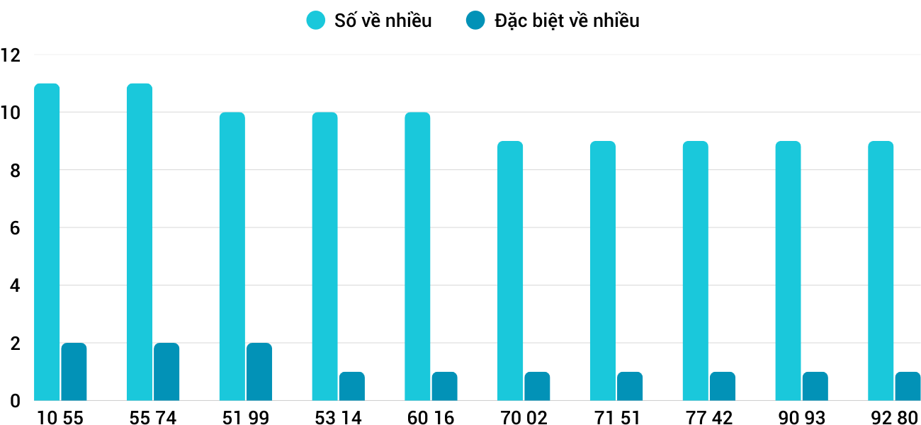 Thống kê XSMT 1772025 - Phân tích Xổ số Miền Trung 17-7 Thứ 5 1 Thống kê XSMT 1772025 - Phân tích Xổ số Miền Trung 17-7 Thứ 5 1