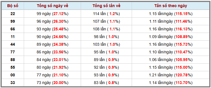 Thống kê kép XSMB 1572025 - Phân tích XSMB Thứ 3 hôm nay 3