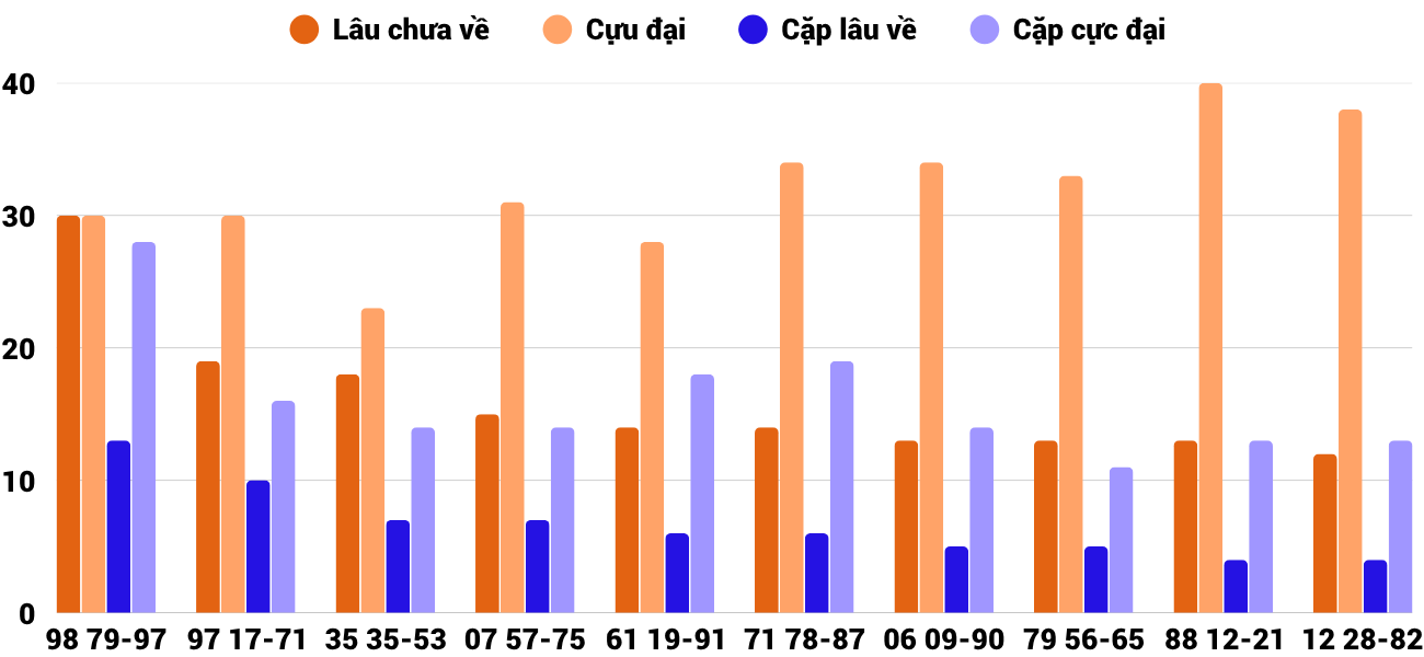 Thống kê XSMT 2172025 - Phân tích Xổ số Miền Trung 21-7 Thứ 2 2
