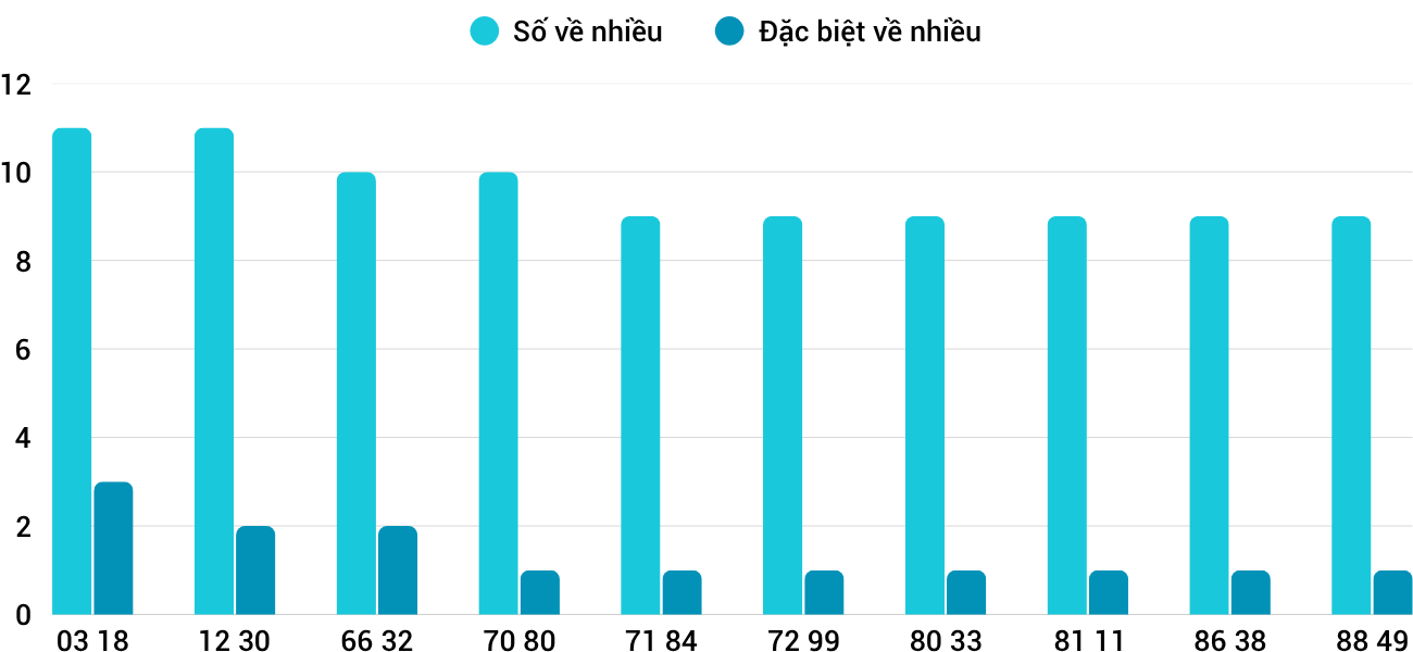 Thống kê XSMT 2172025 - Phân tích Xổ số Miền Trung 21-7 Thứ 2 1