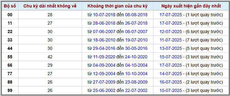Thống kê kép XSMB 1872025 - Phân tích XSMB Thứ 6 hôm nay 2