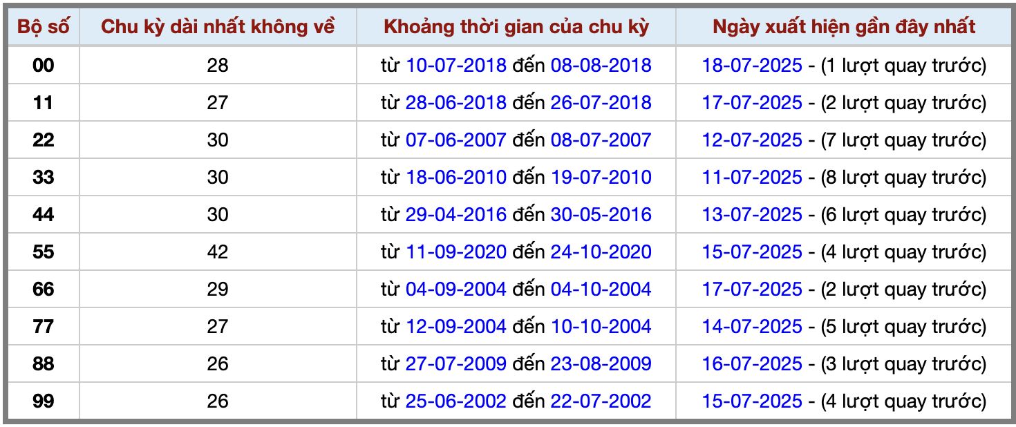 Thống kê kép XSMB 1972025 - Phân tích XSMB Thứ 7 hôm nay 2
