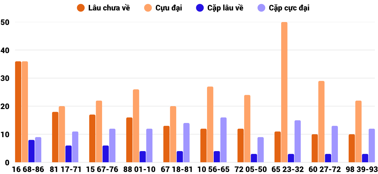 Thống kê XSMT 2572025 - Phân tích Xổ số Miền Trung 25-7 Thứ 6 4