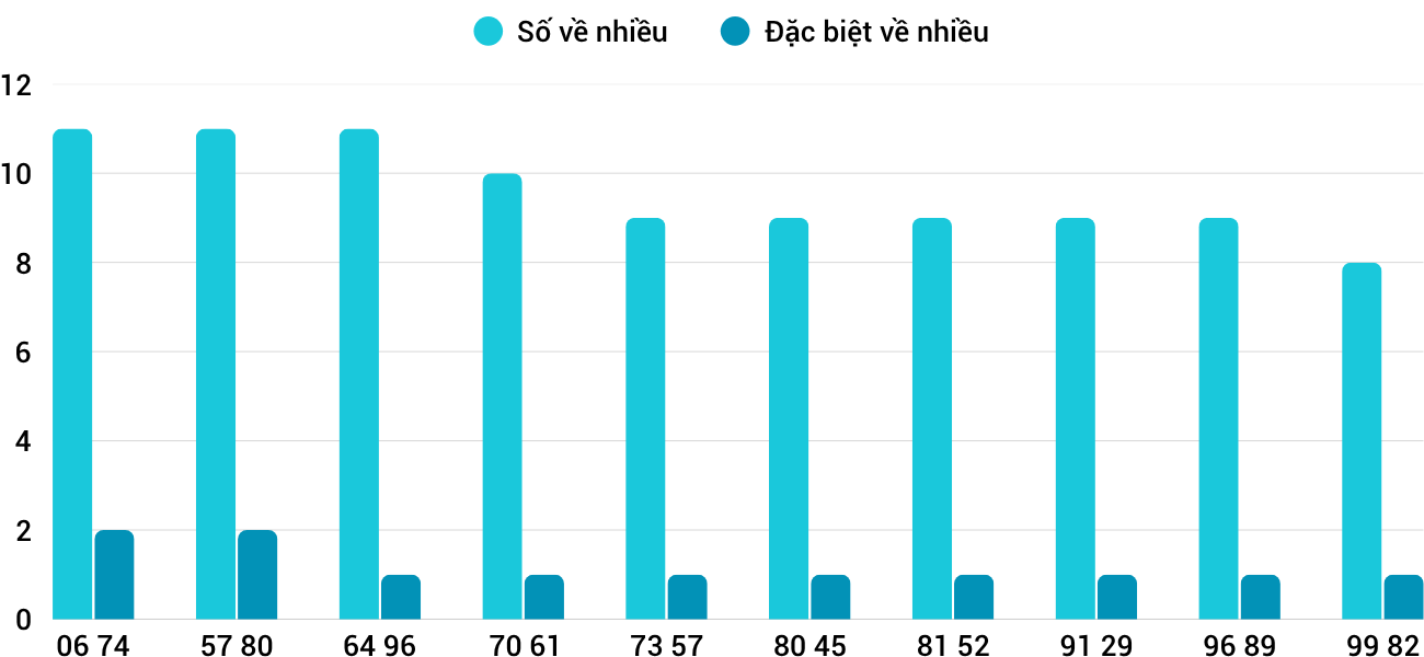 Thống kê XSMT 2572025 - Phân tích Xổ số Miền Trung 25-7 Thứ 6 3