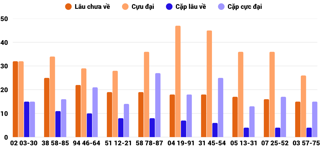 Thống kê XSMT 2772025 - Phân tích Xổ số Miền Trung 27-7 Chủ nhật 6