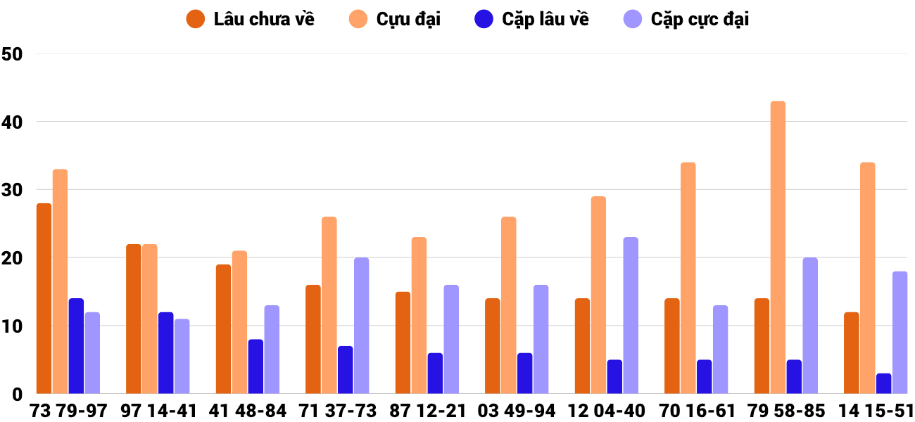 Thống kê XSMT 2772025 - Phân tích Xổ số Miền Trung 27-7 Chủ nhật 2