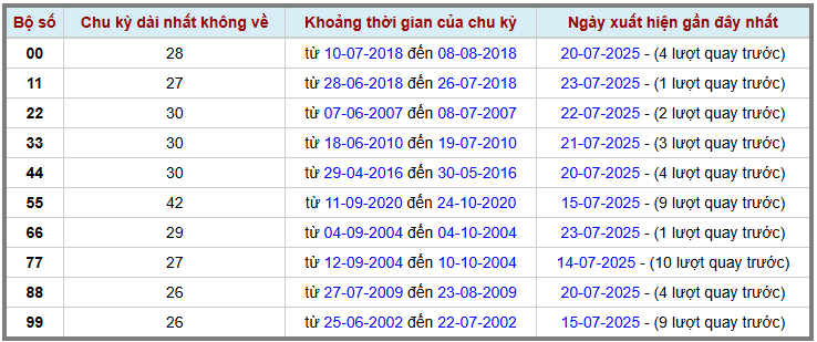Thống kê kép XSMB 2472025 - Phân tích XSMB Thứ 5 hôm nay 2