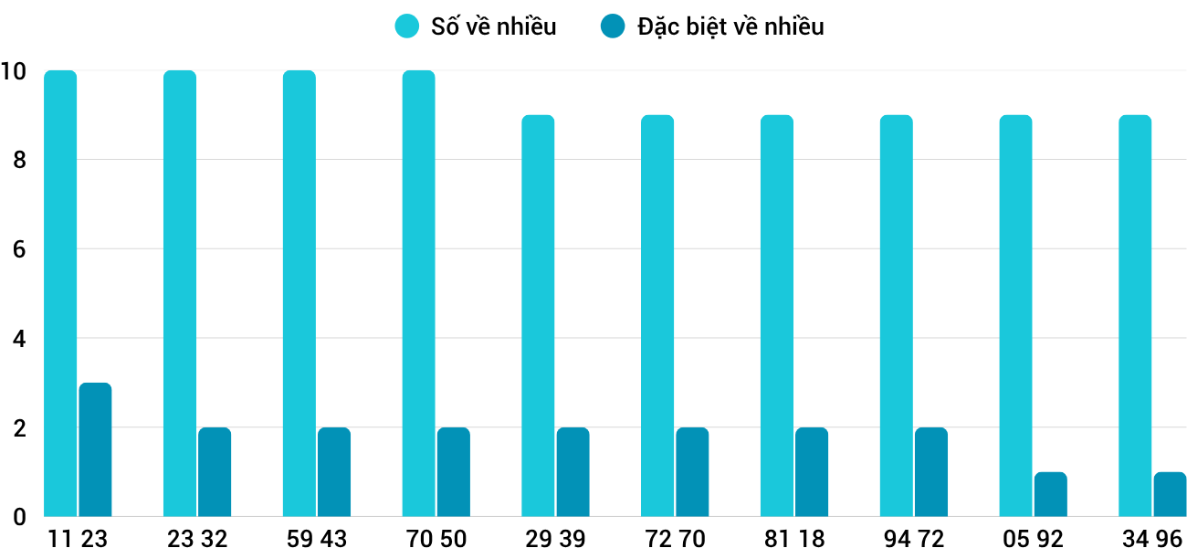 Thống kê XSMT 2772025 - Phân tích Xổ số Miền Trung 27-7 Chủ nhật 5