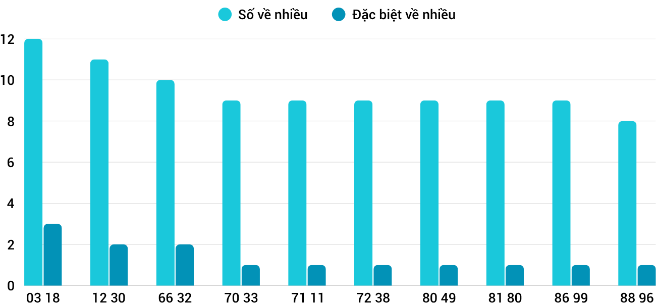 Thống kê XSMT 2872025 - Phân tích Xổ số Miền Trung 28-7 Thứ 2 1