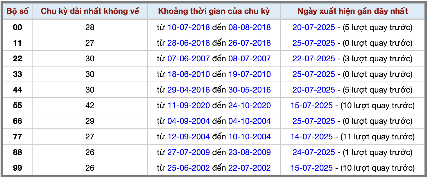 Thống kê kép XSMB 2672025 - Phân tích XSMB Thứ 7 hôm nay 2 Thống kê kép XSMB 2672025 - Phân tích XSMB Thứ 7 hôm nay 2