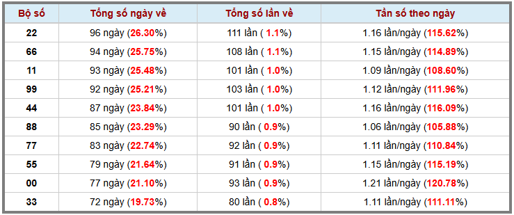 Thống kê kép XSMB 2572025 - Phân tích XSMB Thứ 6 hôm nay 3