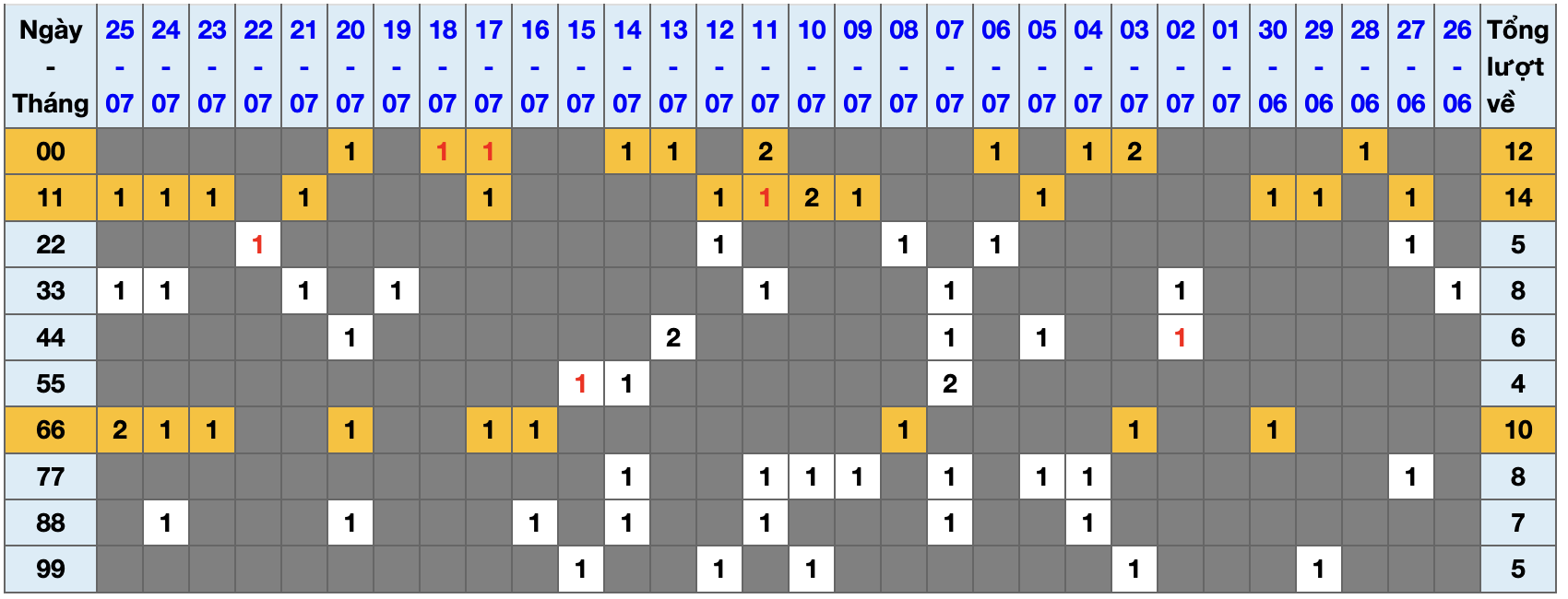Thống kê kép XSMB 2672025 - Phân tích XSMB Thứ 7 hôm nay 1 Thống kê kép XSMB 2672025 - Phân tích XSMB Thứ 7 hôm nay 1