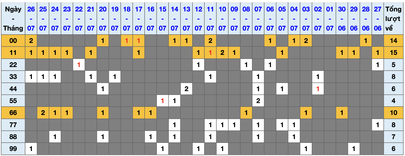 Ảnh màn hình 2025-07-26 lúc 21