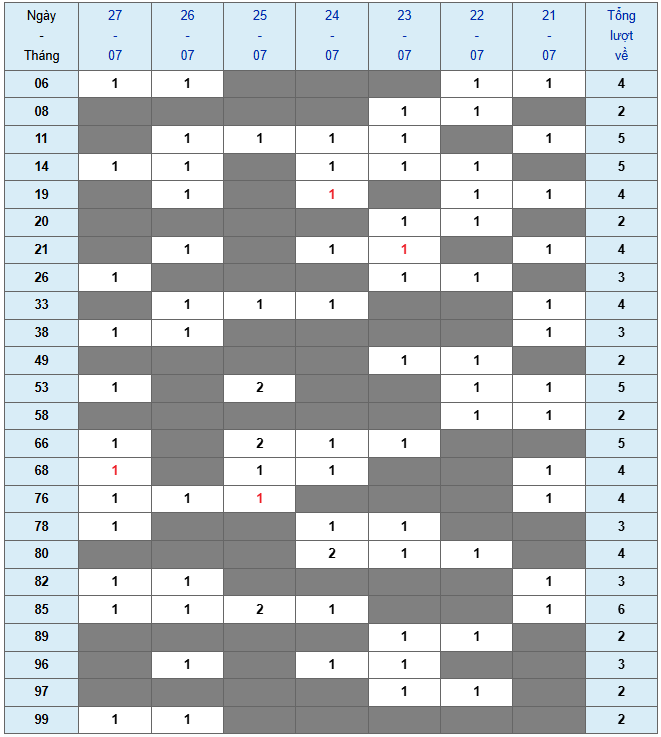 XSMB tuần qua có gì Tuần từ 2172025 đến 2772025 3