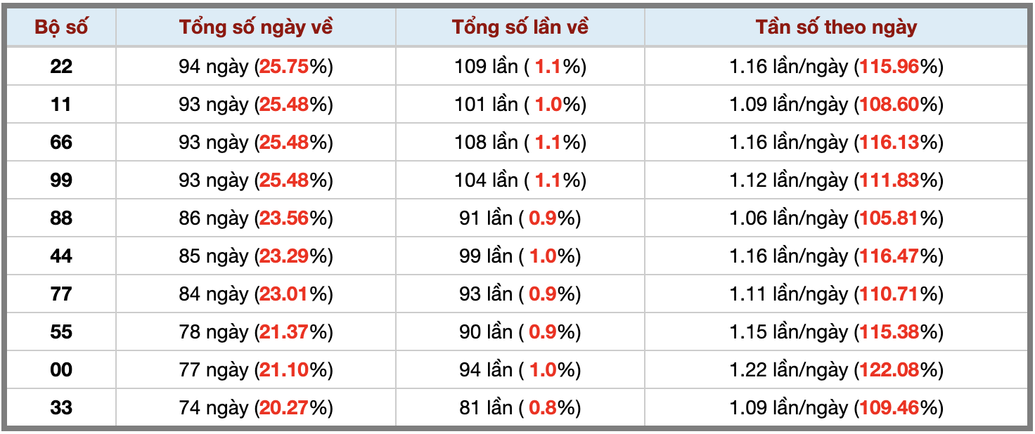 Thống kê kép XSMB 2972025 - Phân tích XSMB Thứ 3 hôm nay 3